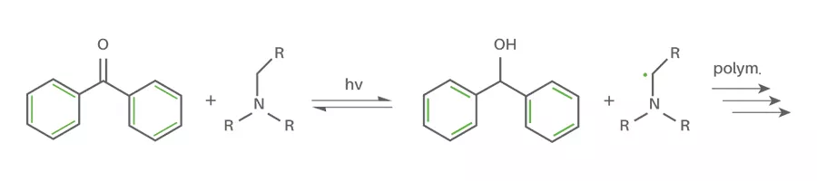 type II photoinitiator