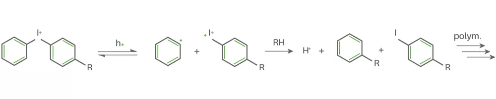 cationic photoinitiator