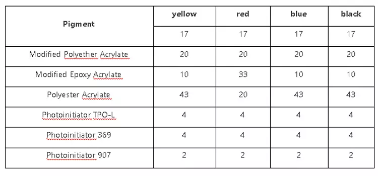 UV Offset Printing Ink